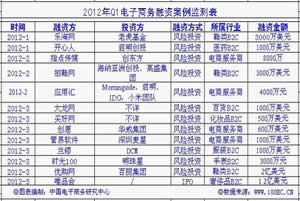 2012꣨ϣЇ̄(w)YO(jin)y(c)(bo)桷