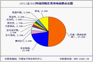 2012꣨ϣЇW(wng)j(lu)Ј(chng)(sh)(j)O(jin)y(c)(bo)桷